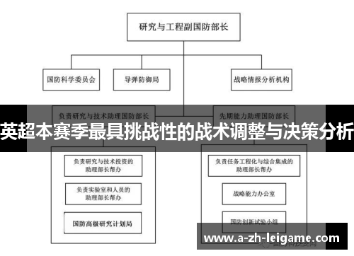 英超本赛季最具挑战性的战术调整与决策分析