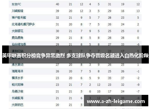 英甲联赛积分榜竞争异常激烈 多支球队争夺晋级名额进入白热化阶段